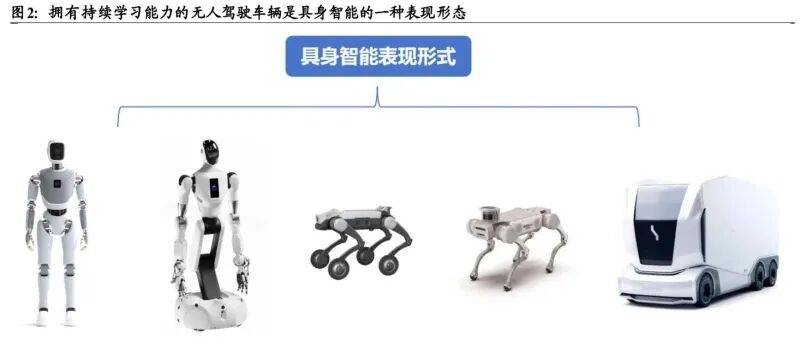 2025年具身智能产业深度研究：具身智能新形态矿山无人车迈向规模化时代（附下载）